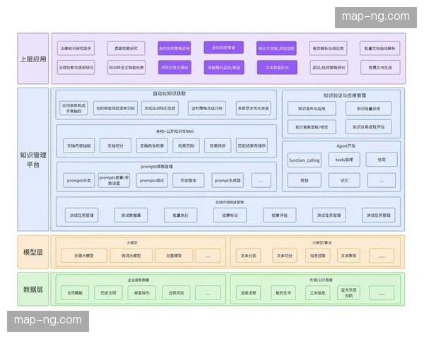 知识管理库实现自动化更新 往届运营经验可秒级检索